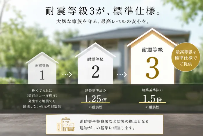 耐震等級3とは